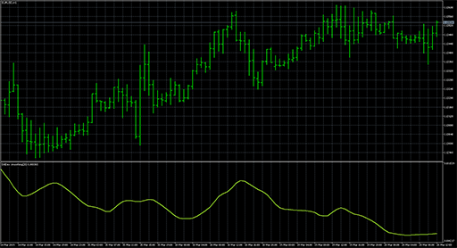 Standard Deviation smoothingの表示画像